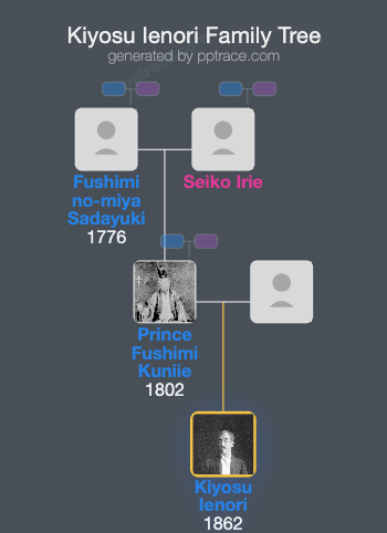 Kiyosu Ienori family tree overview