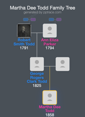 Martha Dee Todd family tree overview