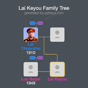 Lai Keyou family tree overview