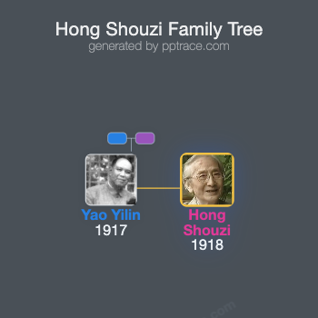 Hong Shouzi family tree overview