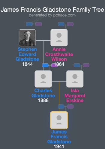 James Francis Gladstone family tree overview