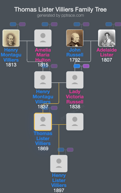 Thomas Lister Villiers family tree overview