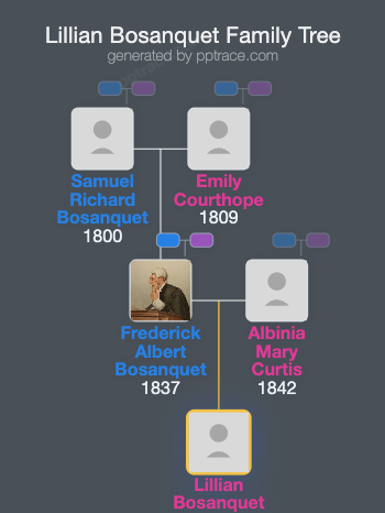 Lillian Bosanquet family tree overview