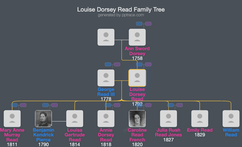 Louise Dorsey Read family tree overview