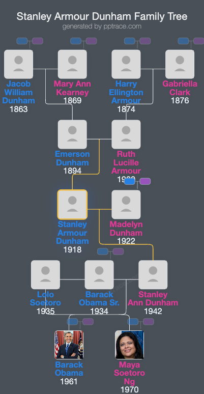 Stanley Armour Dunham family tree overview