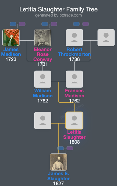 Letitia Slaughter family tree overview
