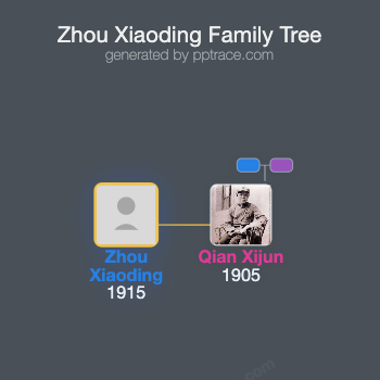 Zhou Xiaoding family tree overview