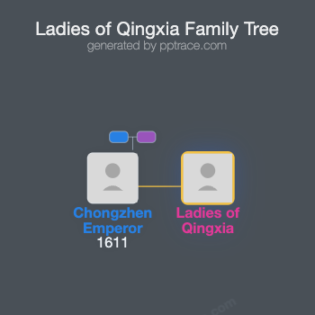 Ladies Of Qingxia family tree overview