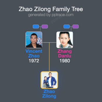 Zhao Zilong family tree overview