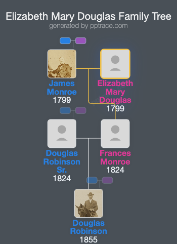Elizabeth Mary Douglas family tree overview