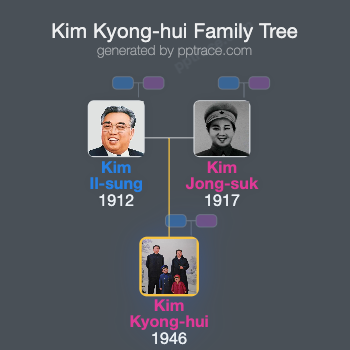 Kim Kyong-hui family tree overview