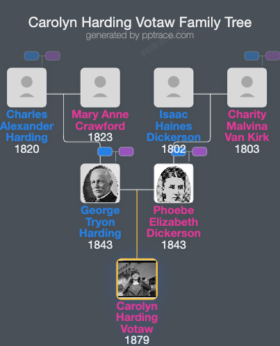 Carolyn Harding Votaw family tree overview