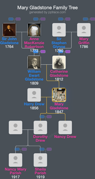 Mary Gladstone family tree overview
