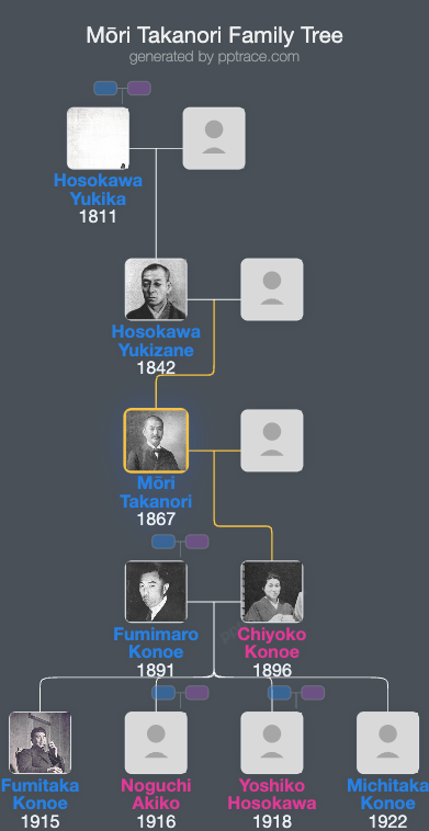 Mōri Takanori family tree overview