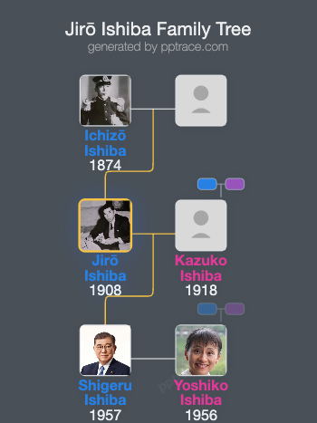 Jirō Ishiba family tree overview