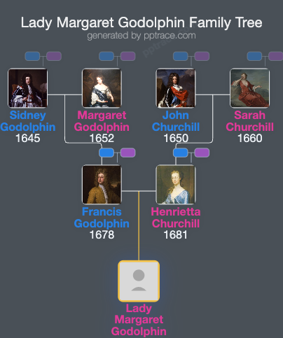 Lady Margaret Godolphin family tree overview