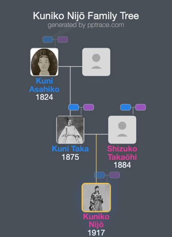 Kuniko Nijō family tree overview