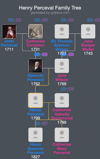 Henry Perceval family tree overview