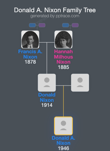 Donald A. Nixon family tree overview