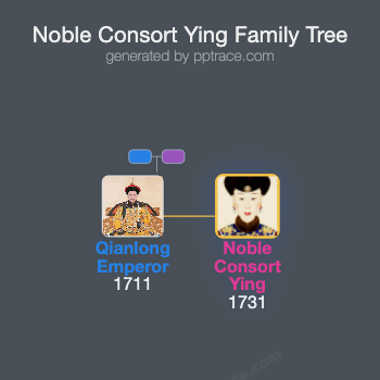 Noble Consort Ying family tree overview