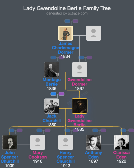Lady Gwendoline Bertie family tree overview