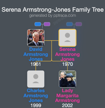 Serena Armstrong-Jones, Countess Of Snowdon family tree overview