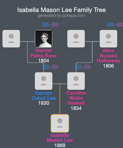 Isabella Mason Lee family tree overview