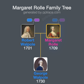 Margaret Rolle, 15th Baroness Clinton family tree overview