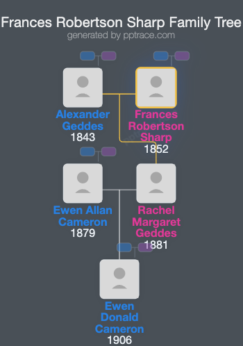 Frances Robertson Sharp family tree overview
