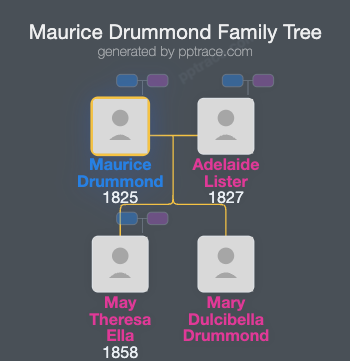 Maurice Drummond family tree overview