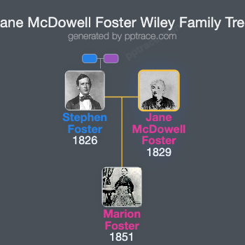 Jane McDowell Foster Wiley family tree overview