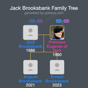 Jack Brooksbank family tree overview