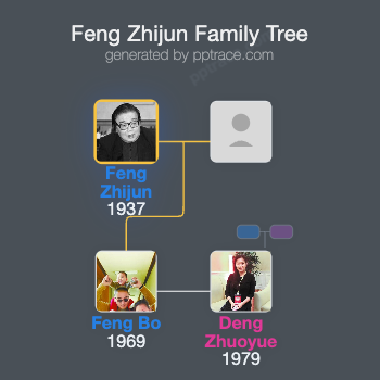 Feng Zhijun family tree overview