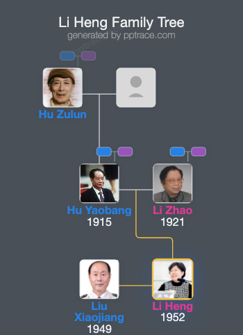 Li Heng family tree overview