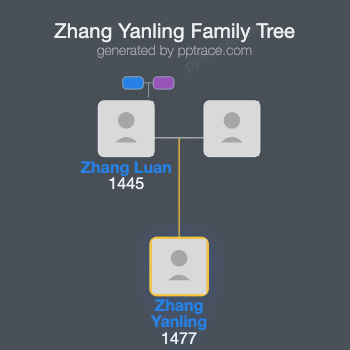 Zhang Yanling family tree overview