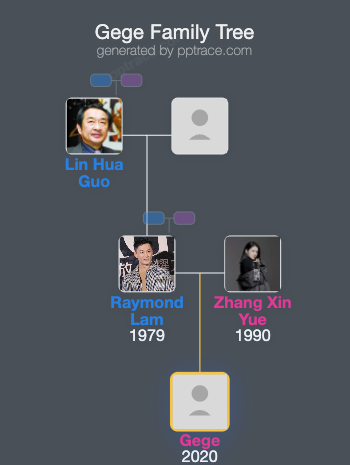 Gege family tree overview