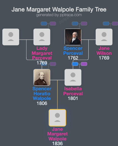 Jane Margaret Walpole family tree overview