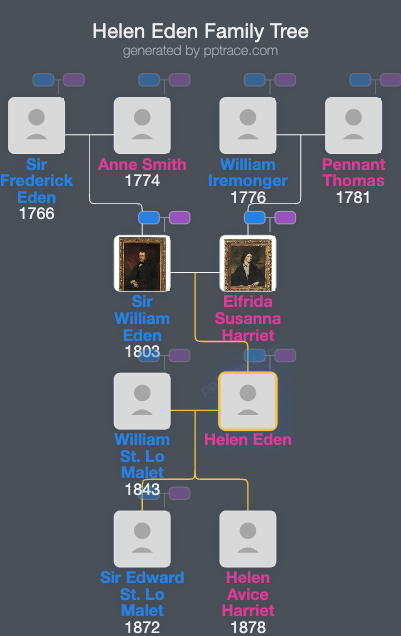 Helen Eden family tree overview
