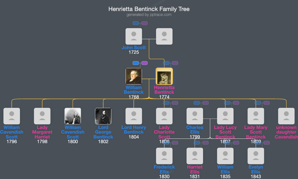Henrietta Bentinck, Duchess Of Portland family tree overview