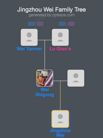 Jingzhou Wei family tree overview