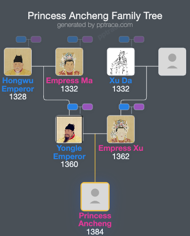 Princess Ancheng family tree overview
