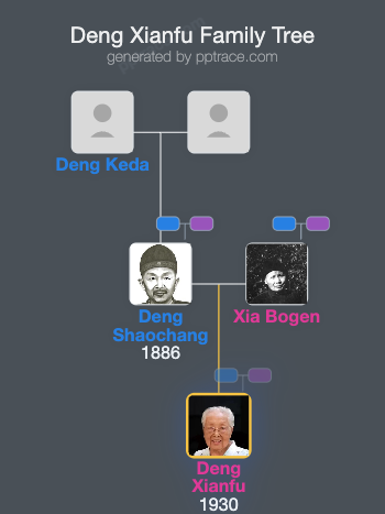 Deng Xianfu family tree overview