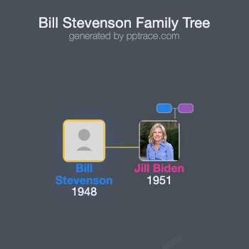 Bill Stevenson family tree overview