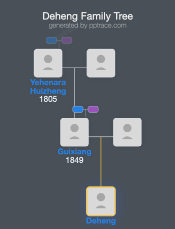 Deheng family tree overview