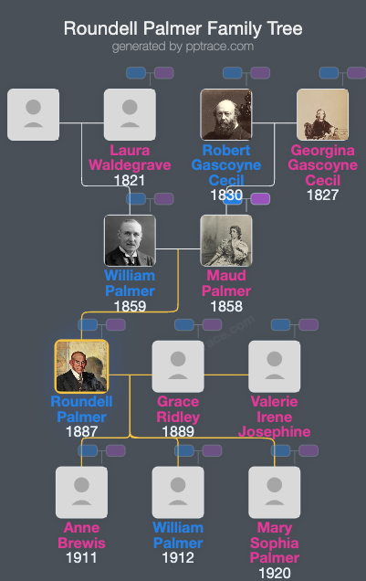 Roundell Palmer, 3rd Earl Of Selborne family tree overview