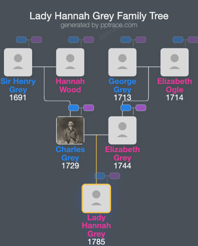 Lady Hannah Grey family tree overview