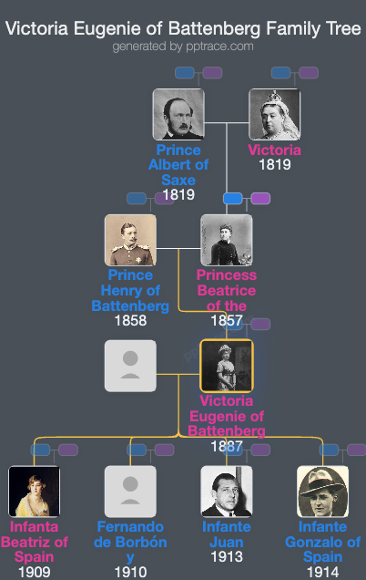 Victoria Eugenie Of Battenberg family tree overview