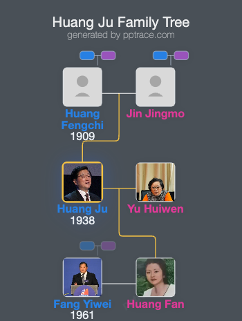 Huang Ju family tree overview