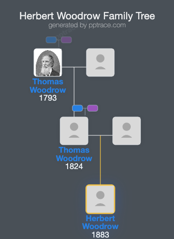 Herbert Woodrow family tree overview