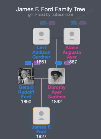 James F. Ford family tree overview